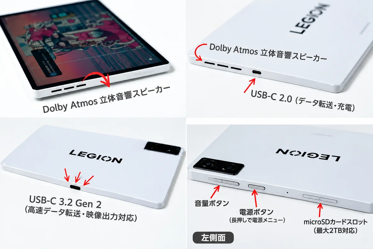 Y700のUSB-C端子を比較した説明画像